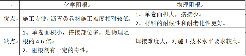 揭秘耐根穿刺防水卷材的阻根機(jī)理及常見問題(圖2)