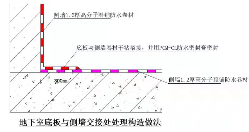 高分子預(yù)鋪防水卷材的施工及節(jié)點處理(圖6)