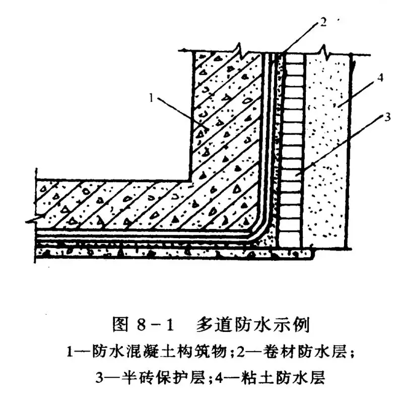 四大建筑部位常見防水難點分析，做好想漏水都難！(圖2)