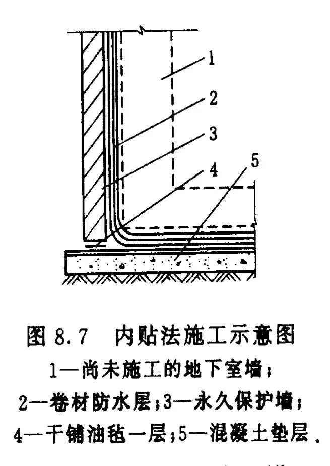 四大建筑部位常見防水難點分析，做好想漏水都難！(圖8)