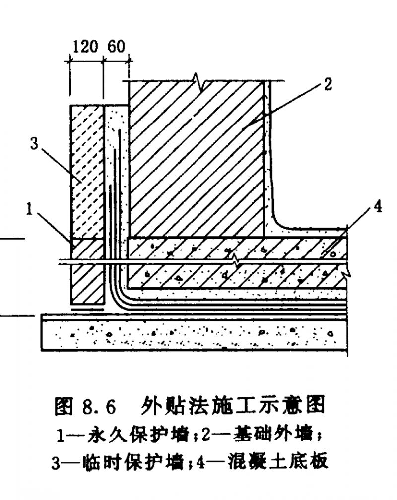 四大建筑部位常見防水難點分析，做好想漏水都難！(圖7)