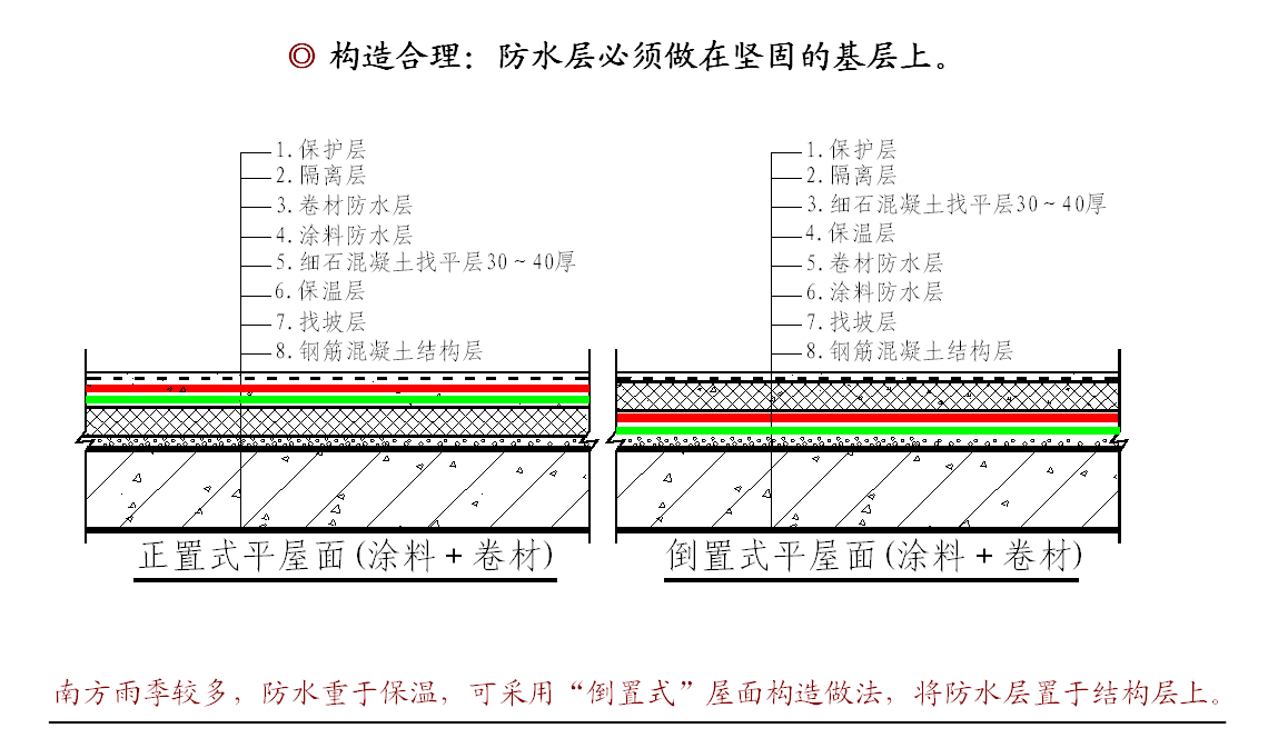 一定要看！不容錯過的防水施工知識點(diǎn)