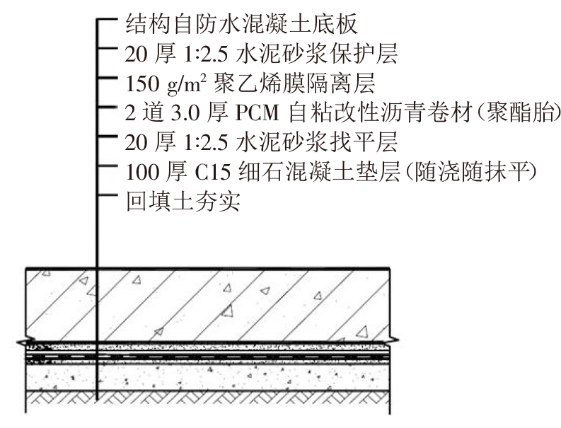 終于看到地下室防水施工滿分案例，科學(xué)、系統(tǒng)、嚴(yán)謹(jǐn)，太贊了!(圖2)