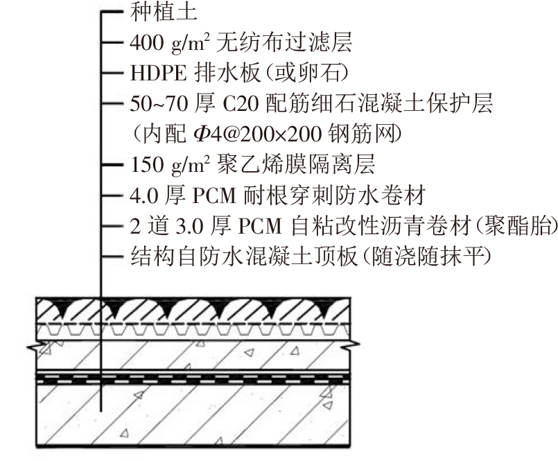 終于看到地下室防水施工滿分案例，科學(xué)、系統(tǒng)、嚴(yán)謹(jǐn)，太贊了!(圖5)