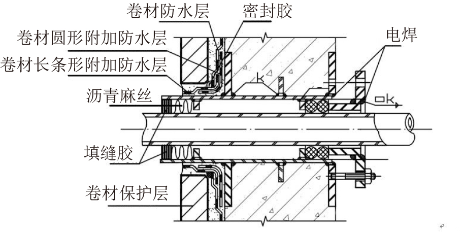 終于看到地下室防水施工滿分案例，科學(xué)、系統(tǒng)、嚴(yán)謹(jǐn)，太贊了!(圖7)