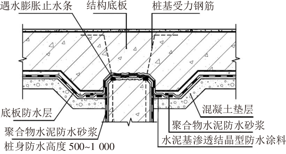 終于看到地下室防水施工滿分案例，科學(xué)、系統(tǒng)、嚴(yán)謹(jǐn)，太贊了!(圖9)